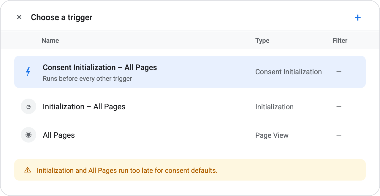 Google Tag Manager Choose a trigger dialog with Consent Initialization – All Pages selected, while Initialization and All Pages are marked as running too late
